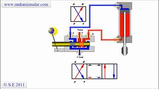 Closed Center Valve