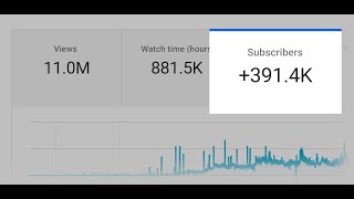 HOW TO GET SUBSCRIBERS AND VIEWS | How how to get more views 2020