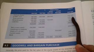 Preparation of Consolidated Statement of Financial  Position Part 1