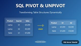 SQL Pivot and Unpivot: Transforming Rows & Columns for Data Analysis