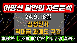 ◆이평달◆ 9/18일 삼성전자 이평선 차트분석 (이평선의 달인)