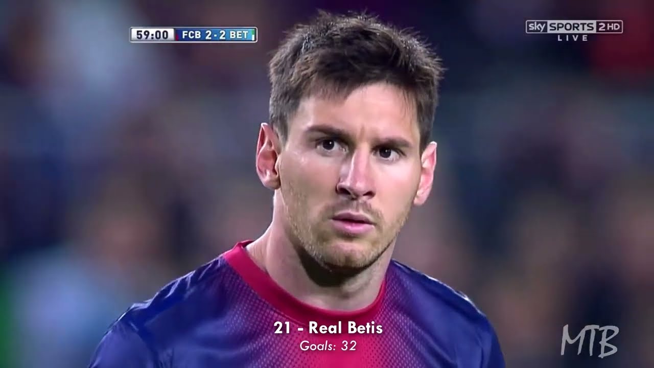 When Lionel Messi Scored In 21 Consecutive Games - Unbeatable Record ...