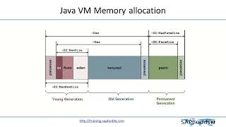 SAP BASIS COURSE: Lec 13. AS JAVA Config Tool.