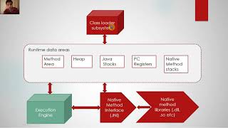 JVM java virtual machine architecture tutorial YouTube