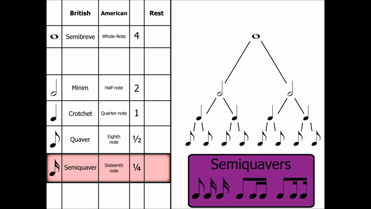 Music Theory Note Names Rests Dotted Notes Youtube