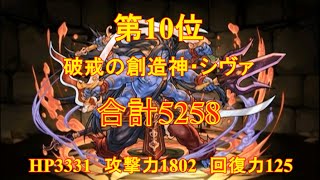 パズドラタイプ別最強モンスターランキング【悪魔タイプ】10～1位　2014年８月最新版