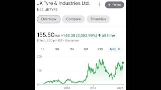 Multibagger TYRE and RUBBER stocks to buy #stocks #investment #shorts #viral #sharebazar