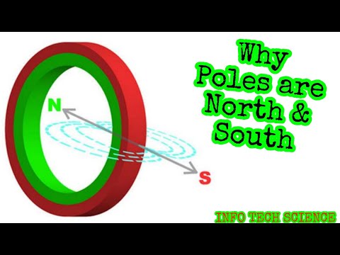 What is meant by north pole and south pole of a magnet?