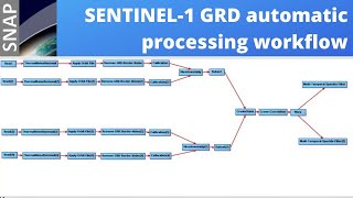 Sentinel-1 GRD automatic processing with SNAP graph builder