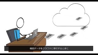 AWS 責任共有モデルについて- AWS セキュリティとコンプライアンス | AWS (日本語) (2.36)