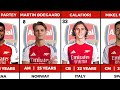 Arsenal Full squad with all transfers 2024/2025