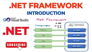 .Net Framework Introduction | .NET Programming