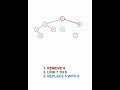 Delete the Root of a Binary Search Tree (AVL) #short #computerscience #algorithm #graph