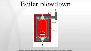 Boiler blowdown