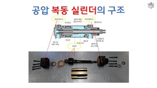 [산업 장비 수리] 복동 실린더의 구동 원리와 내부 구조 [픽써엘]