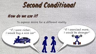 Second Conditional | Learn English