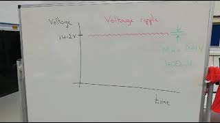 AC Ripple Voltage with Oscilloscope