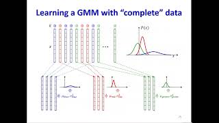 11-785, Fall 22 Lecture 21: Variational Auto Encoders (redo)