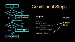 Python Class 2 understanding ( python Interactive coding and Scripting)