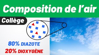 COMPOSITION (simplifiée) DE L'AIR ✅ Modélisation 🔎 5e | 4e | 3e | Physique-Chimie