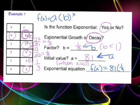 how do you create an exponential growth or decay function from a table how do you create an exponential growth or decay function from a table