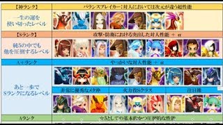 【サマナーズウォー】実況714　久しぶりにジダリューさんランキング見ると、今と全く強キャラ違うから面白いｗｗｗｗｗｗｗ