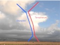 Weather School - Growing Cumulus and the Skew-t