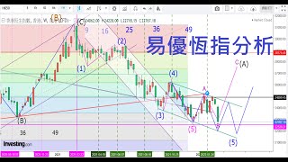 恆指走勢分析及預測2022年2月27日