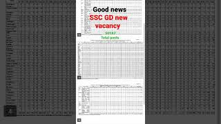 good news SSC GD ka fir se new vacancy BSF,CRPF, ITBP, total posts 50187