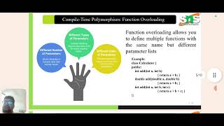 OOPs with Python Polymorphism in OOP with Python | SNS INSTITUTIONS