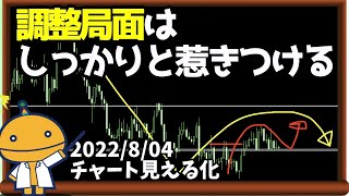 調整局面は手を出すと負けやすいから注意！【日刊チャート見える化2022/8/4(ドル円、ポンド円、ユーロドル、ポンドドル、ゴールド等)【FX見える化labo】