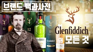 The history of Glenfiddich, the world's No. 1 single malt whiskey [Brand Story]