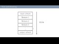 plc programming tutorial keyence kv series program scan execution