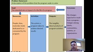 Logic model lecture