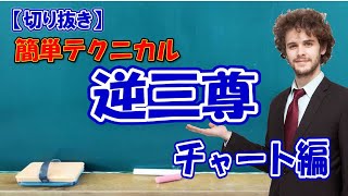 【切り抜き】簡単テクニカル逆三尊チャート編【海外FX/仮想通貨】