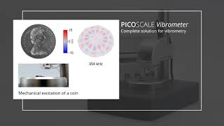 PICOSCALE Vibrometer