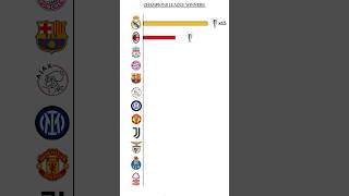 UEFA CHAMPIONS LEAGUE WINNERS Comparison #shortsfeed #ucl #music