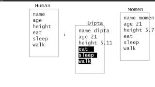 Java Class and Objects 1 - Create Class (Bangla)