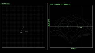 double pendulum and phase plot | angle - angular velocity | physics simulation