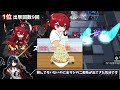 【アークナイツ】危機契約 6 デイリー最高等級 オペレーター出撃回数 ランキング【arknights 明日方舟】