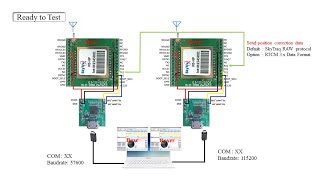 How to NavSpark RTK GPS setup (NS-HP) and test with Pixhawk