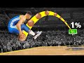 NBA Trickshots from Level 1 to 100