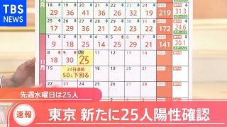 【速報】東京都 新たに２５人の感染発表