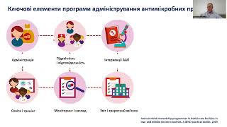 Моніторинг впровадження адміністрування антимікробних препаратів