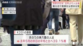 ＧＷの観光地　去年の５月より人出増える 2021.5.3放送