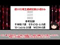 【ゆっくり解説】ボカロ史上最強の称号「神話入り」を達成している楽曲について【後編】