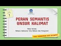 Peran Semantis Unsur Kalimat