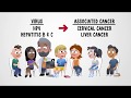 Cancer Treatment: Cancer Vaccines