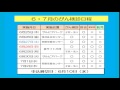 平成27年6月1日～　【がん検診を受けましょう】