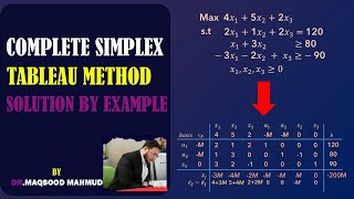 Complete Simplex Tableau Method Solution By Example